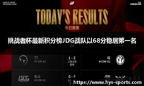 挑战者杯最新积分榜JDG战队以68分稳居第一名